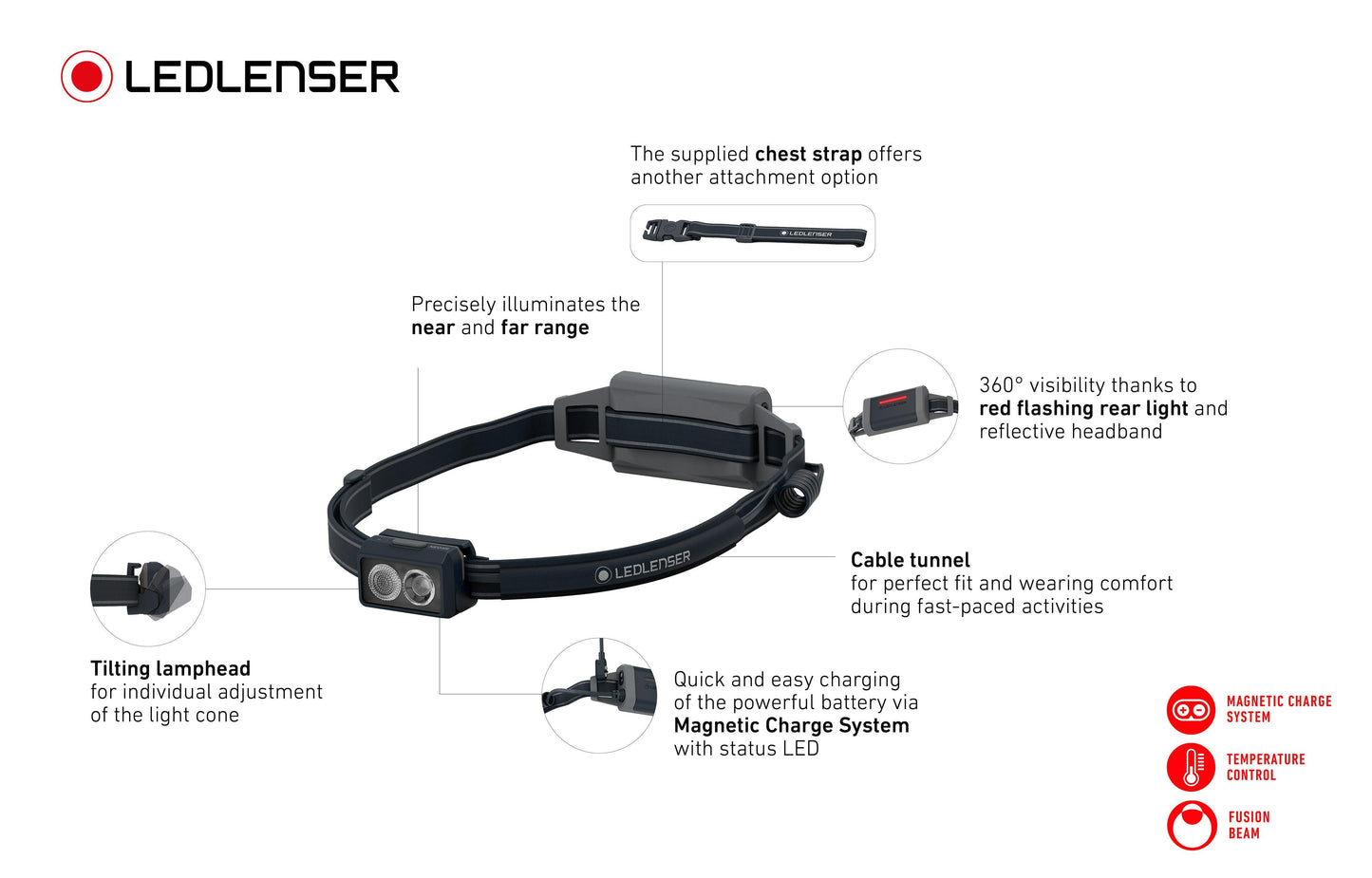 Ledlenser NEO5R Rechargeable Headlamp - The Sweat Shop