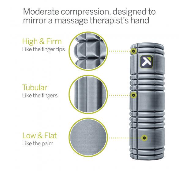 Triggerpoint CORE Foam Roller